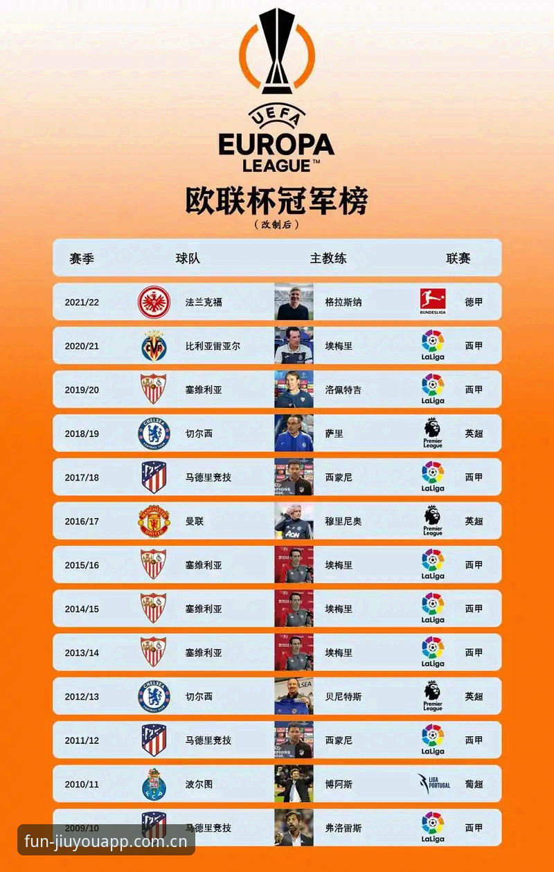 欧联杯决赛复盘操作教程：埃梅里五冠王里程碑深度解析