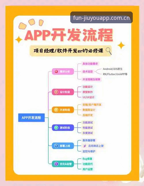 九游app资源聚合实战操作教程：从下载到高效管理全流程